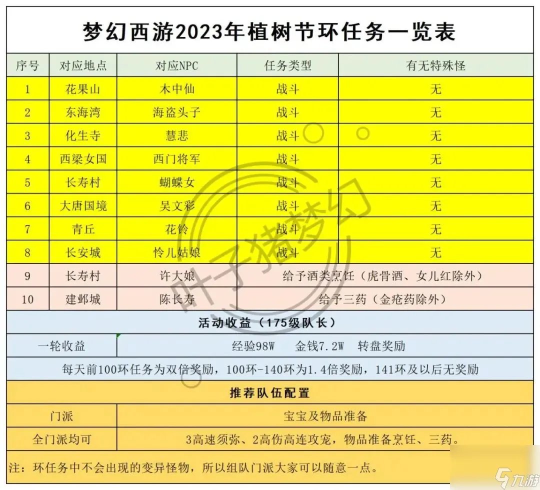 梦幻西游植树节活动值得做吗 植树节活动攻略