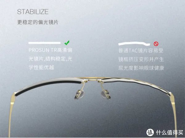 教你买好货 篇六十五：科普干货+产品推荐，承包你今年夏天的太阳眼镜！