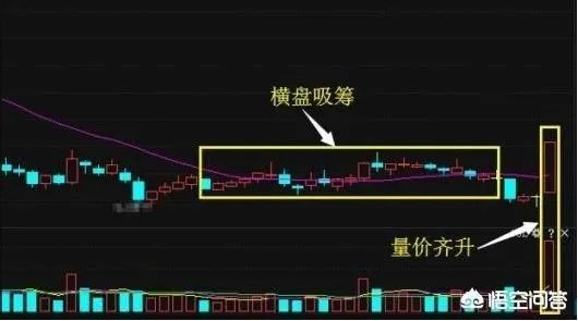长安汽车的股价大幅下滑,你怎么看?
