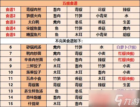 江湖悠悠食谱配方 江湖悠悠食谱配方大全2023