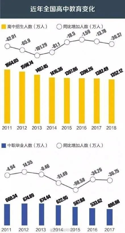 幼儿园儿童锐减是怎么回事 幼儿园儿童锐减原因是什么