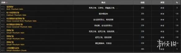 《魔兽世界》艾泽拉斯钻石获取攻略