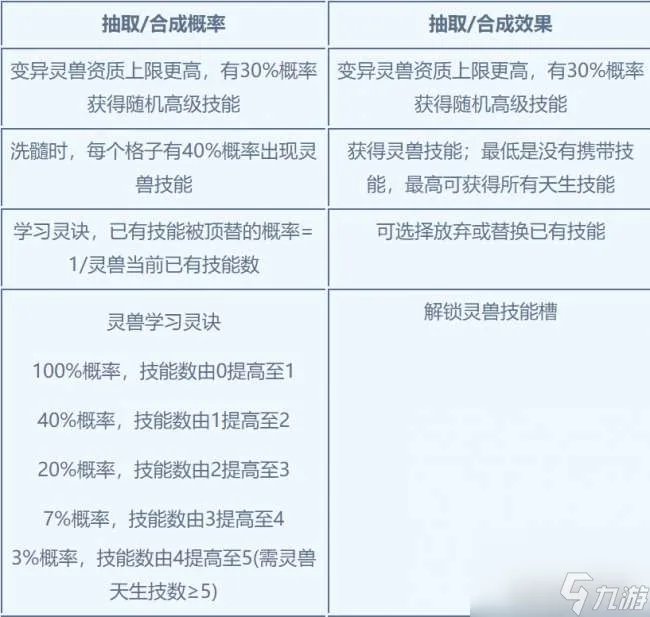 梦幻诛仙2寻访任务大全及完成攻略 寻访产出概率解析和汇总