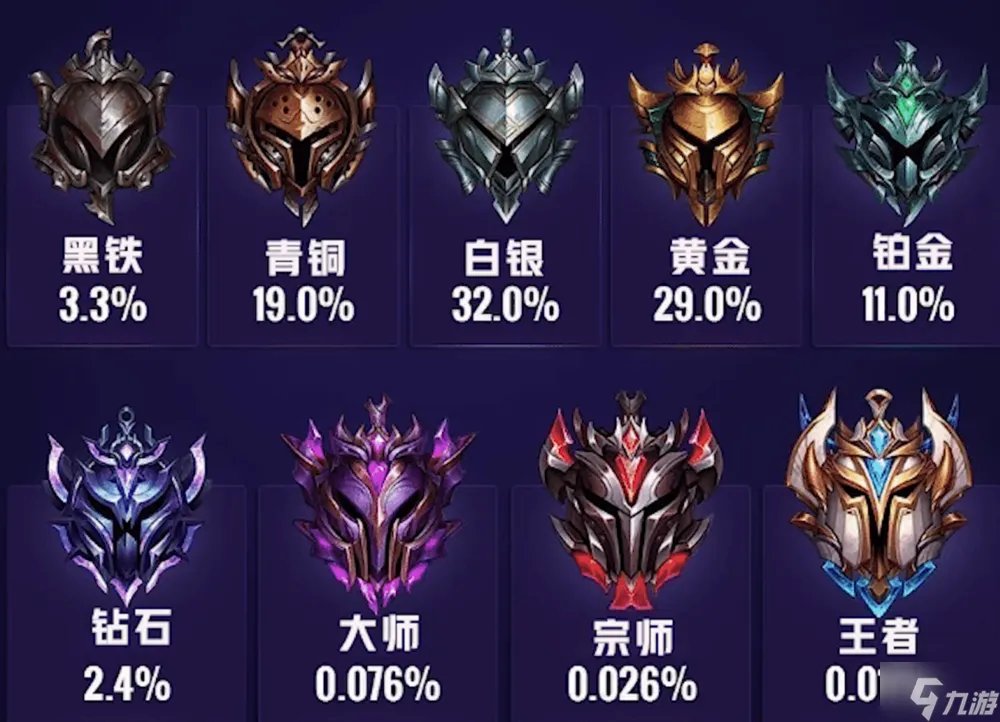 英雄联盟手游段位级别排列