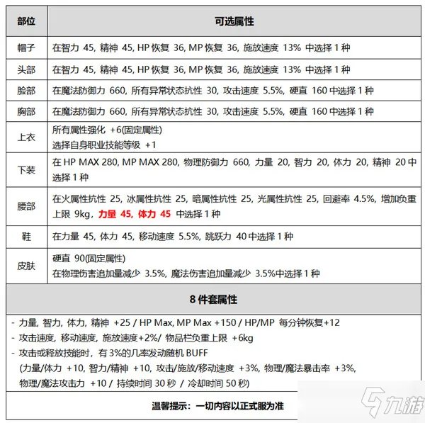 dnf2020金秋套外观全职业大全