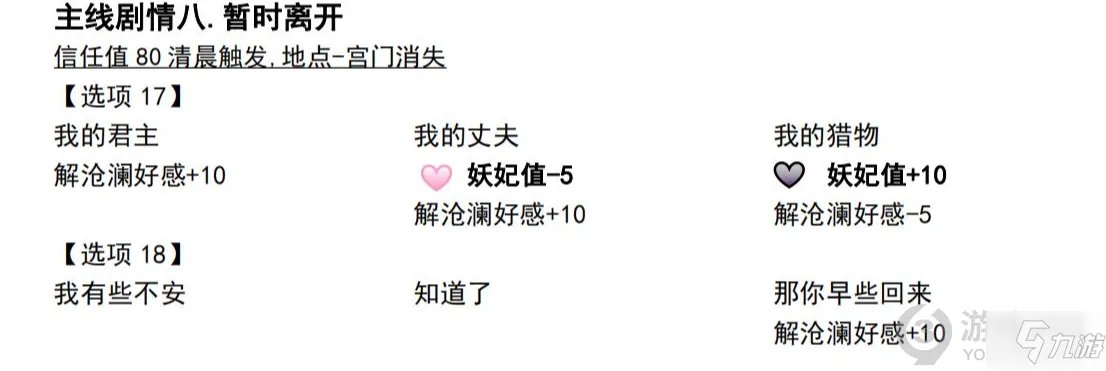 深宫曲和亲公主图文教程 深宫曲和亲公主攻略大全