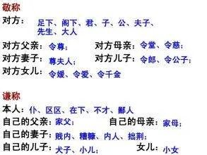 “家严”是什么称呼?