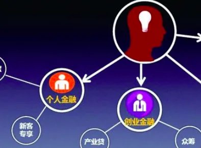 供应链金融系统有哪些公司