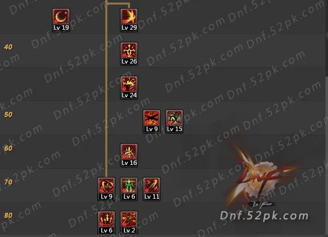 DNF剑宗二觉刷图加点汇总 史上最全10大流派