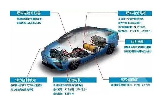 买电动轿车后悔了?买新能源车后后悔教训