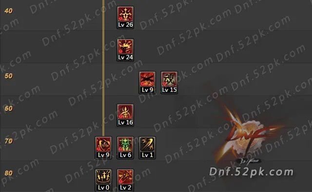 DNF剑宗二觉刷图加点汇总 史上最全10大流派