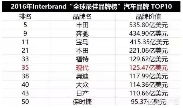 北京现代陷停产风波，你还看好北京现代吗？