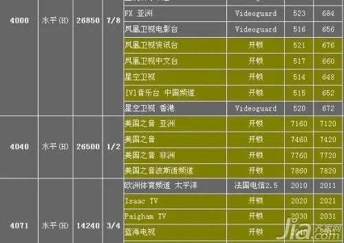 电视卫星参数有哪些 最新的电视卫星参数大全