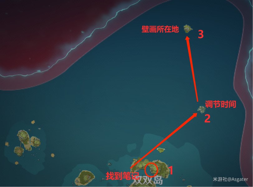 原神金苹果群岛壁画位置大全 全壁画解密攻略