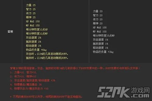 《地下城与勇士DNF》女神的恩宠礼包套装属性