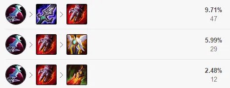 《英雄联盟》S11新版赵信怎么玩 新版赵信玩法推荐