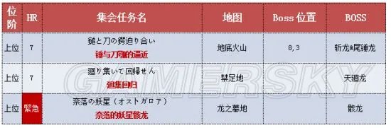 《怪物猎人X》关键任务中日文对照表 怪物猎人X关键任务汉化翻译