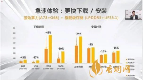 天玑900相当于骁龙多少处理器-天玑900处理器好吗