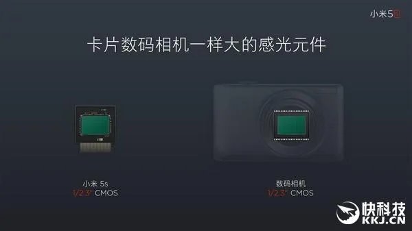 小米5S首发！索尼IMX378传感器到底多大？一图秒懂