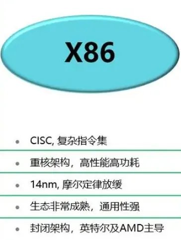 x86架构是什么意思