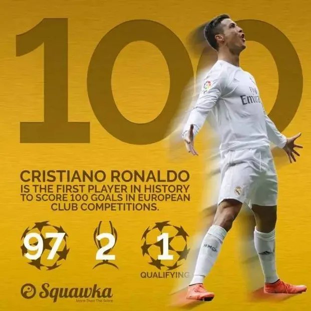 c罗完成欧战百球是怎么回事？