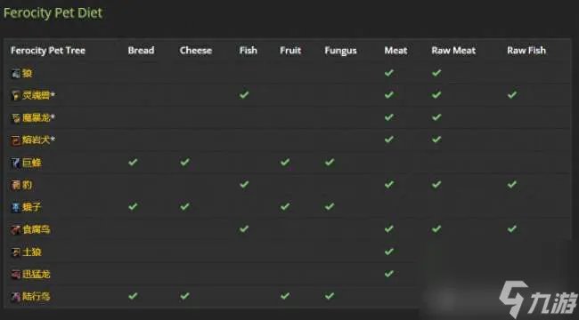 魔兽wlk猎人附魔选择及效果解析 附魔指南和毕业装备推荐