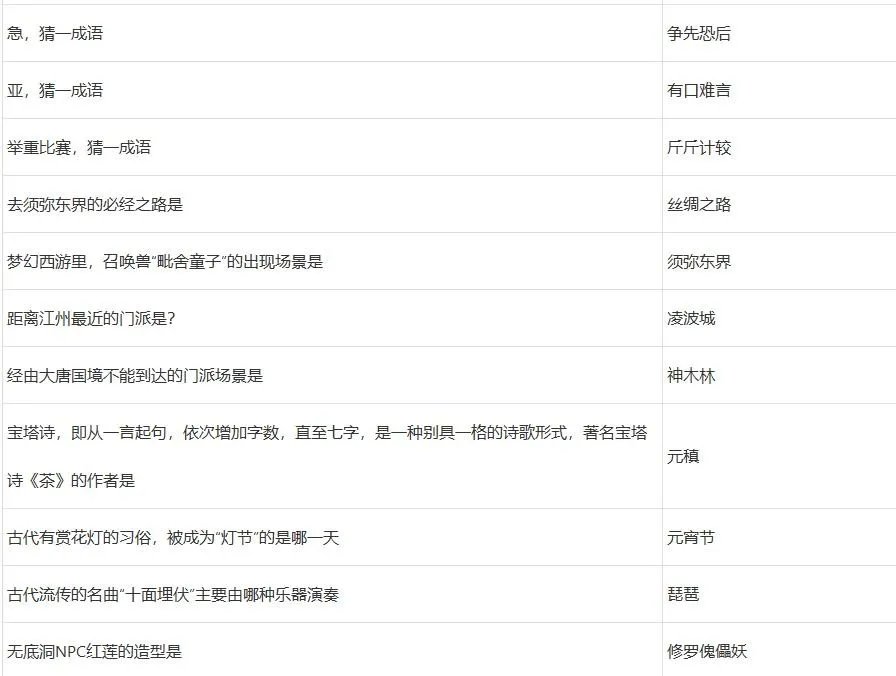 梦幻西游2022元宵节答题答案大全