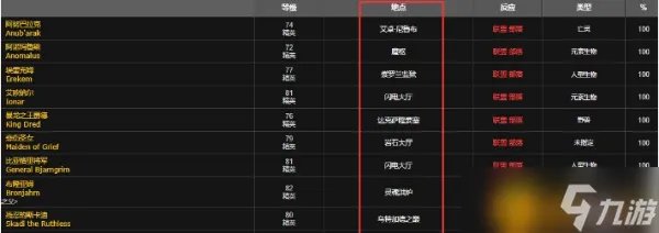 《魔兽世界》岩石守卫者的碎片怎么获取 岩石守卫者的碎片获取攻略
