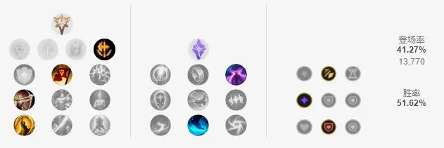 LOL12.2打野雷克塞玩法攻略