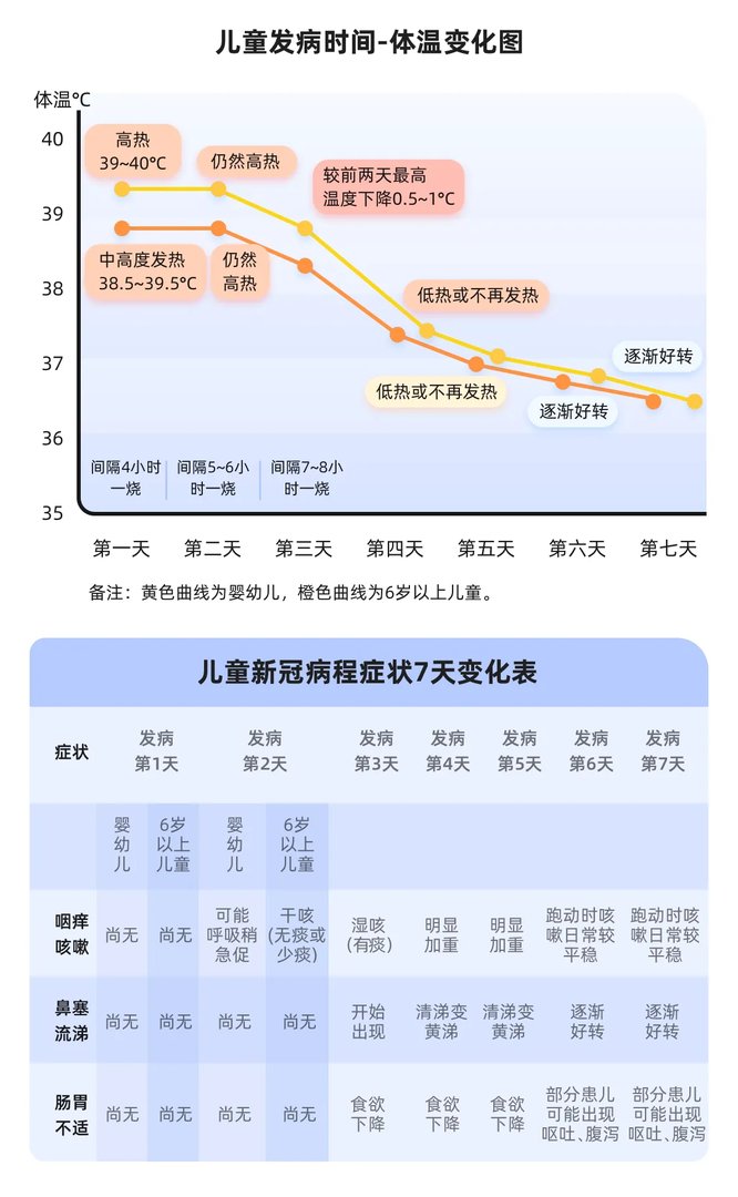 感染新冠后有哪些症状？