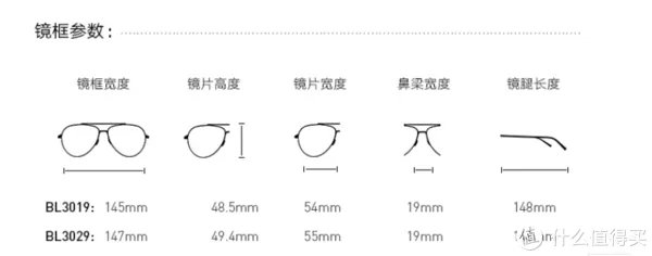教你买好货 篇六十五：科普干货+产品推荐，承包你今年夏天的太阳眼镜！
