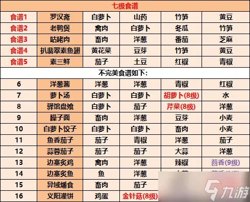 江湖悠悠食谱配方 江湖悠悠食谱配方大全2023