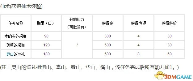 三国志10攻略 三国志10全流程难点攻略