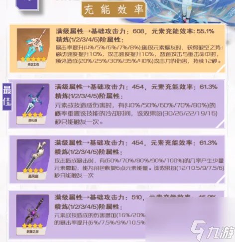 原神七七怎么玩 原神七七培养攻略