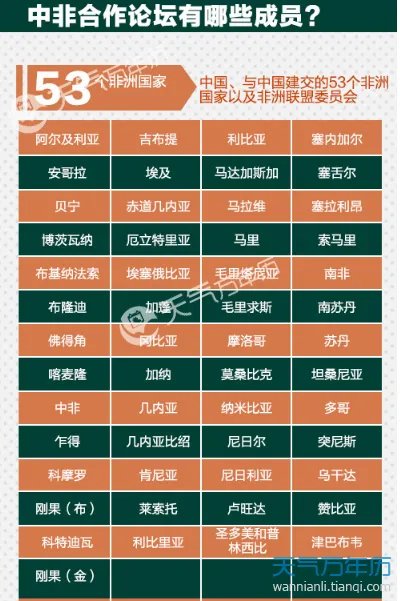 2018年中非合作论坛北京峰会召开时间 中非论坛什么时候结束