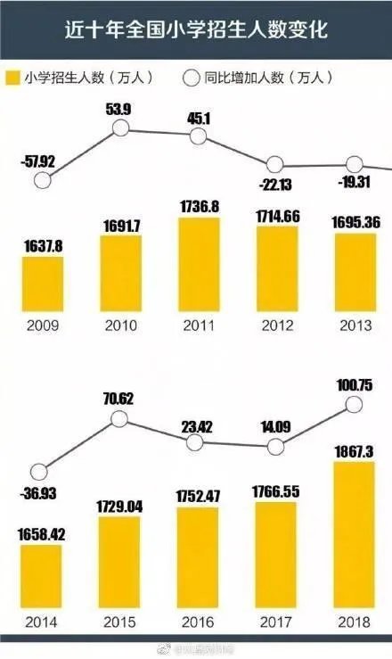 幼儿园儿童锐减是怎么回事 幼儿园儿童锐减原因是什么