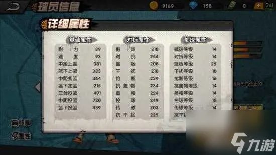 街头篮球小前锋加什么能力值好 小前锋技能加点选择 每日一条