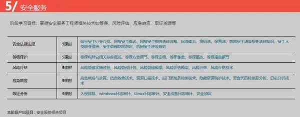 网络工程师都学什么课程啊?