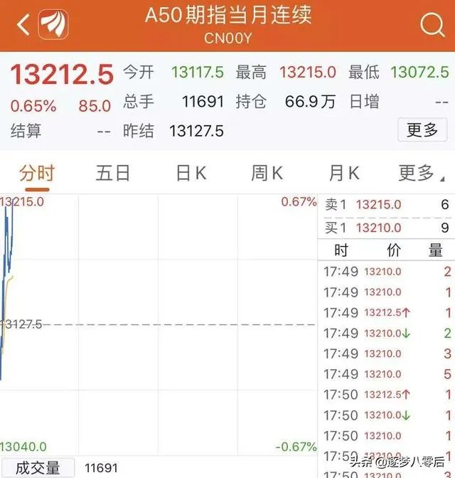 3月16日央行定向降准有什么影响？