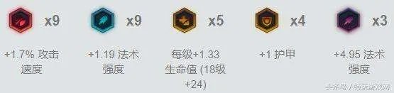 LOL打野豹女出装推荐2023 打野路线、连招顺序