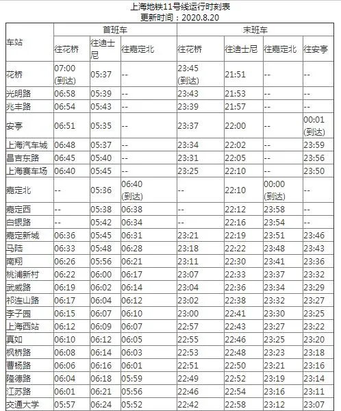 2021上海地铁11号线路图 上海地铁11号线站点图及运营时间表
