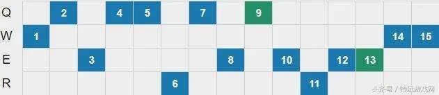 LOL打野豹女出装推荐2023 打野路线、连招顺序