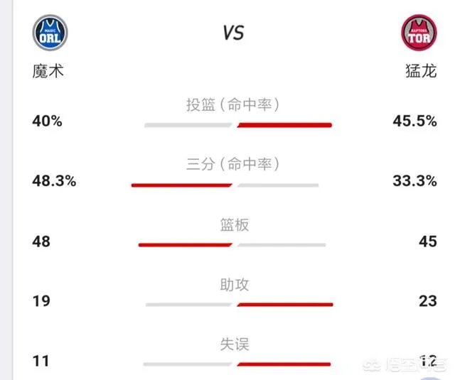 猛龙G1被绝杀,洛瑞一分未得,季后赛疲软的本质再次显现,他们的问题到底在哪?