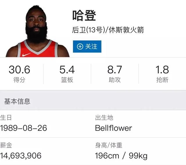 今年哈登的MVP是不是稳了？