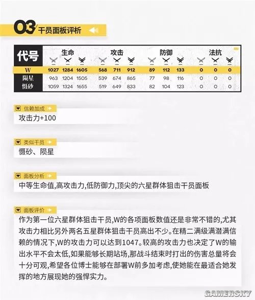 《明日方舟》狙击干员w测评 w值得培养吗