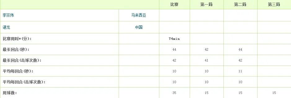 里约奥运会羽毛球男单决赛时间？