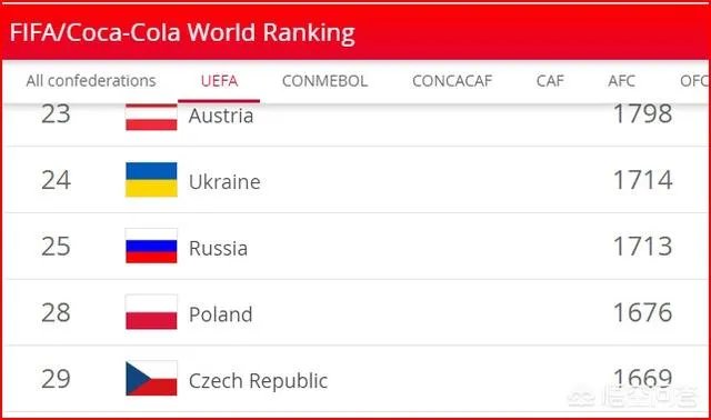 中国女足取得四国赛冠军，中国男足怎么看？