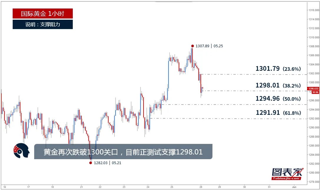 美国团队已抵朝举行什么会议吗?