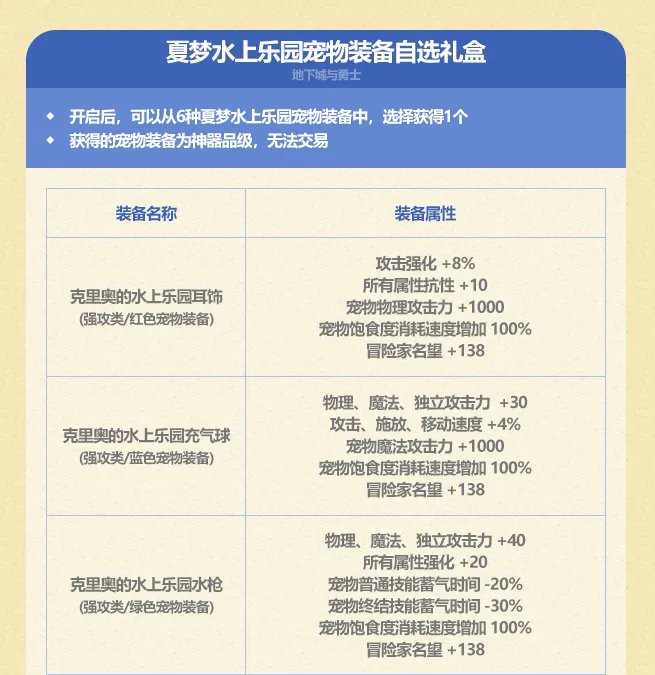 dnf2023夏日套有什么 夏日礼包内容汇总