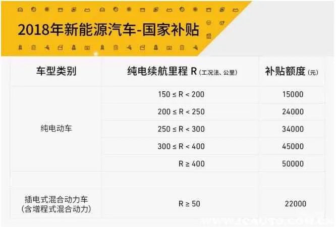 买电动轿车后悔了?买新能源车后后悔教训